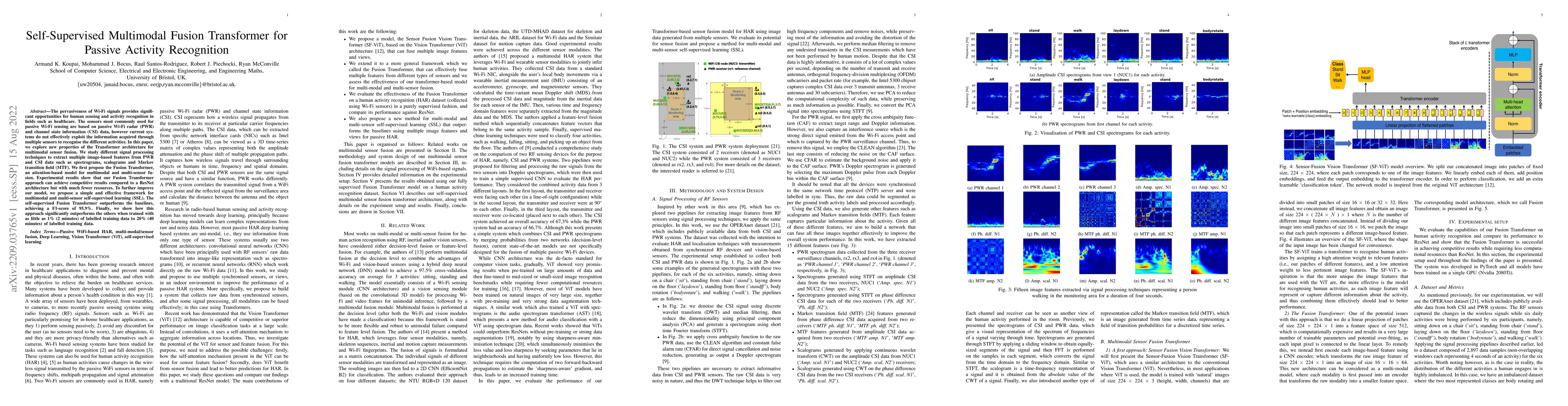 Thumbnail for Self-Supervised Multimodal Fusion Transformer for Passive Activity
  Recognition