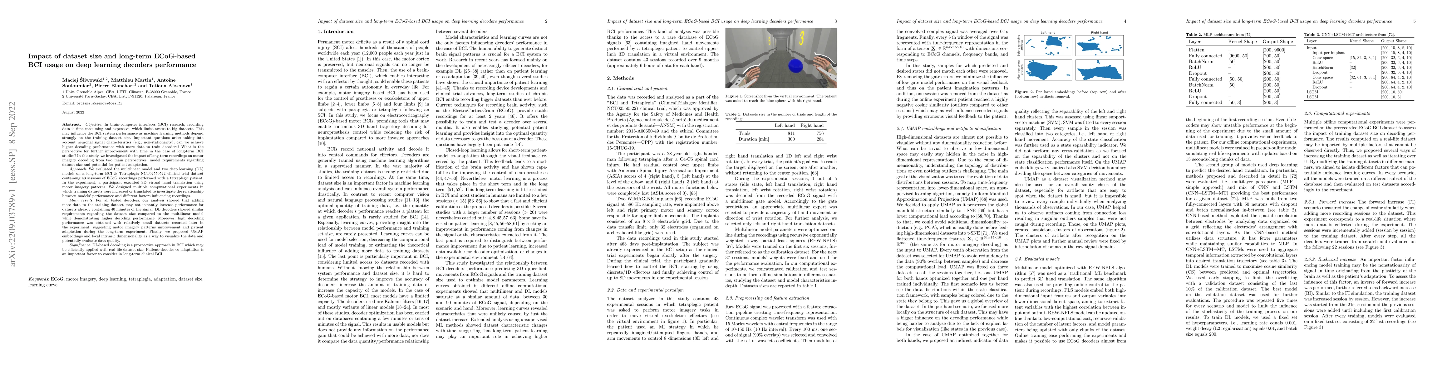Thumbnail for Impact of dataset size and long-term ECoG-based BCI usage on deep
  learning decoders performance