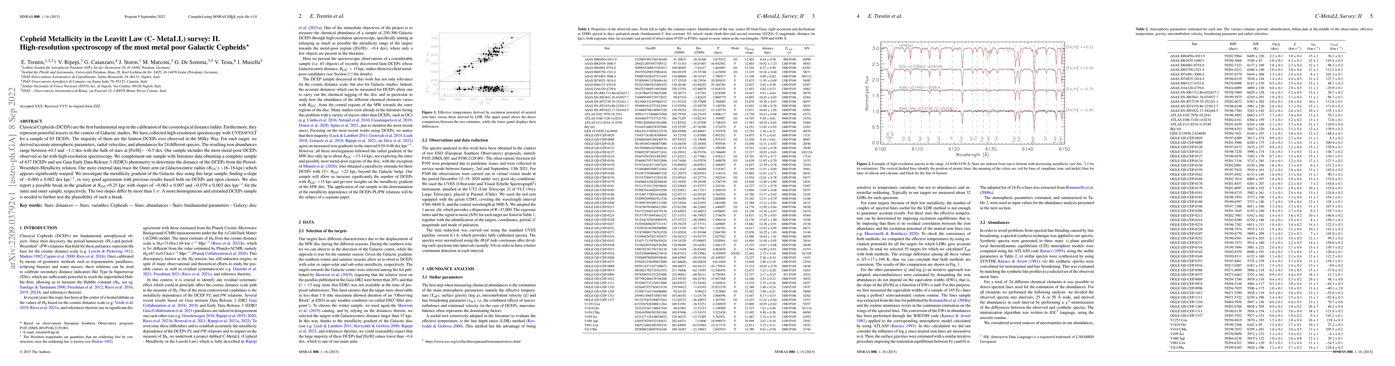 Thumbnail for Cepheid Metallicity in the Leavitt Law (C- MetaLL) survey:
  II.High-resolution spectroscopy of the most metal poor Galactic Cepheids