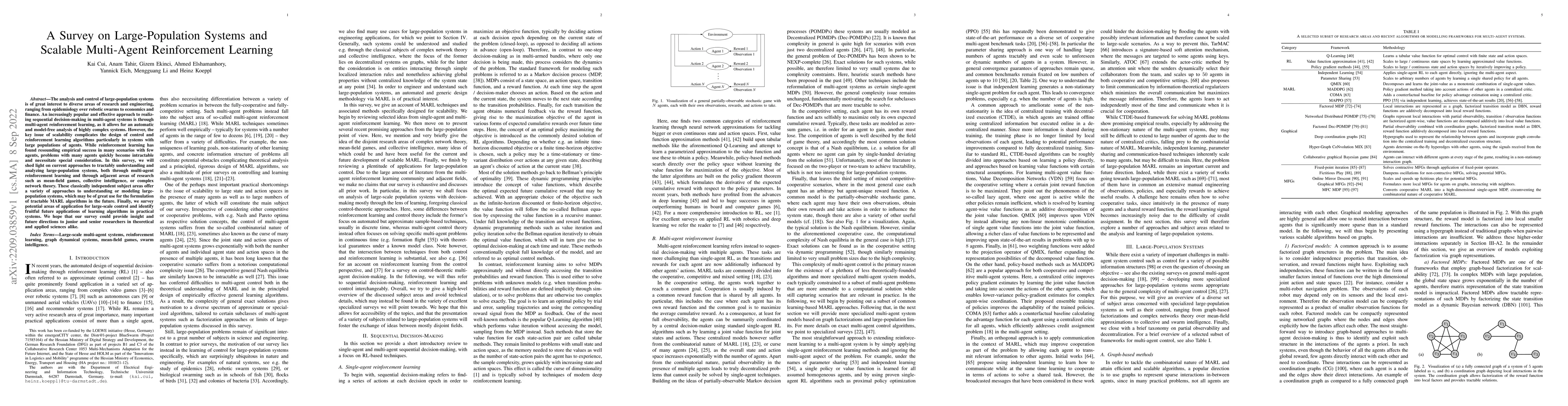 Thumbnail for A Survey on Large-Population Systems and Scalable Multi-Agent
  Reinforcement Learning