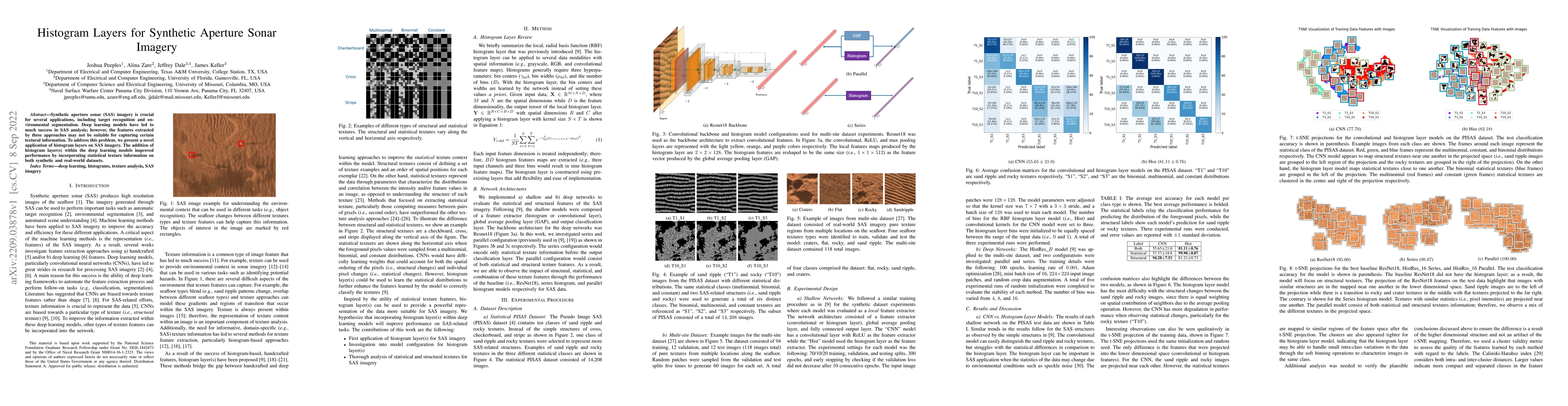 Thumbnail for Histogram Layers for Synthetic Aperture Sonar Imagery