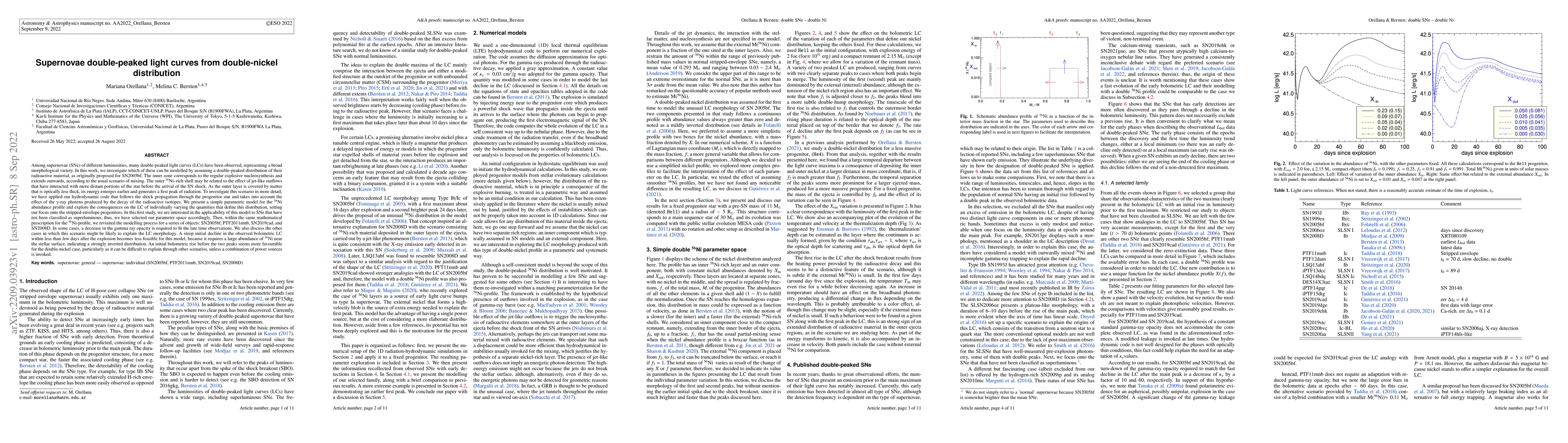 Thumbnail for Supernovae double-peaked light curves from double-nickel distribution