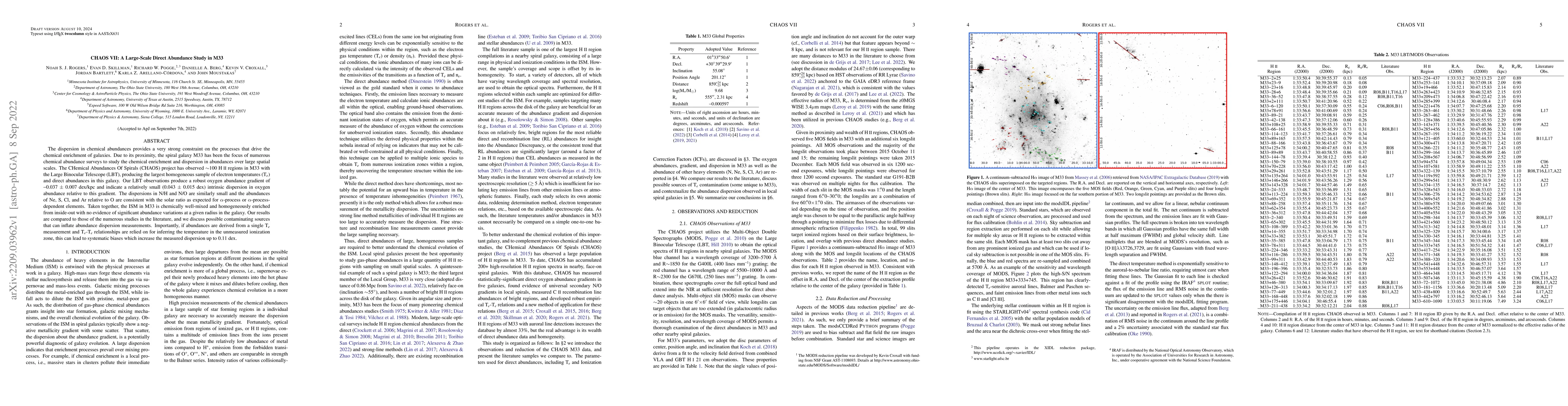 Thumbnail for CHAOS VII: A Large-Scale Direct Abundance Study in M33