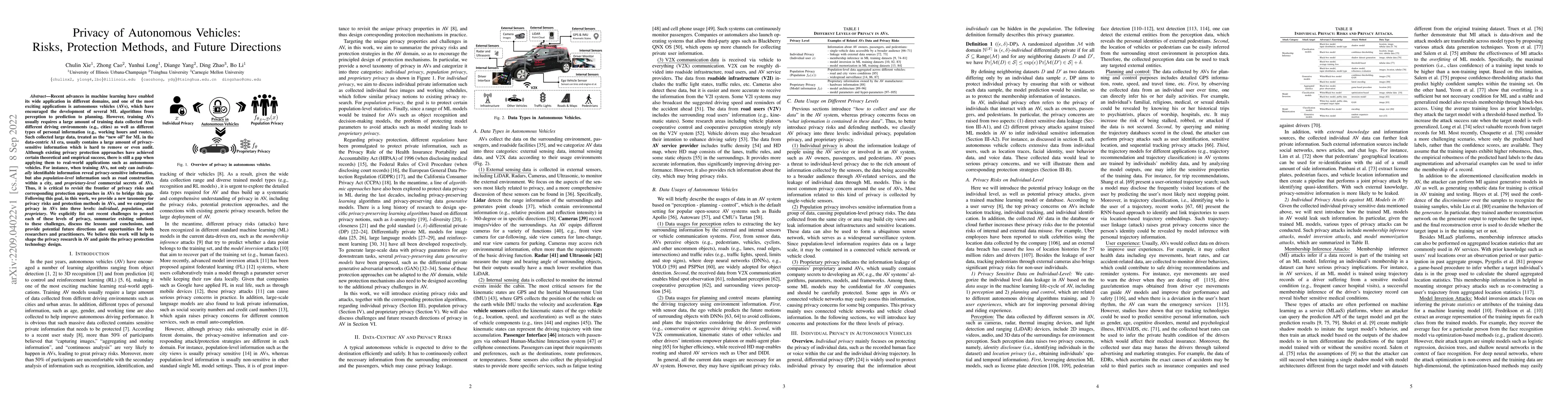 Thumbnail for Privacy of Autonomous Vehicles: Risks, Protection Methods, and Future
  Directions