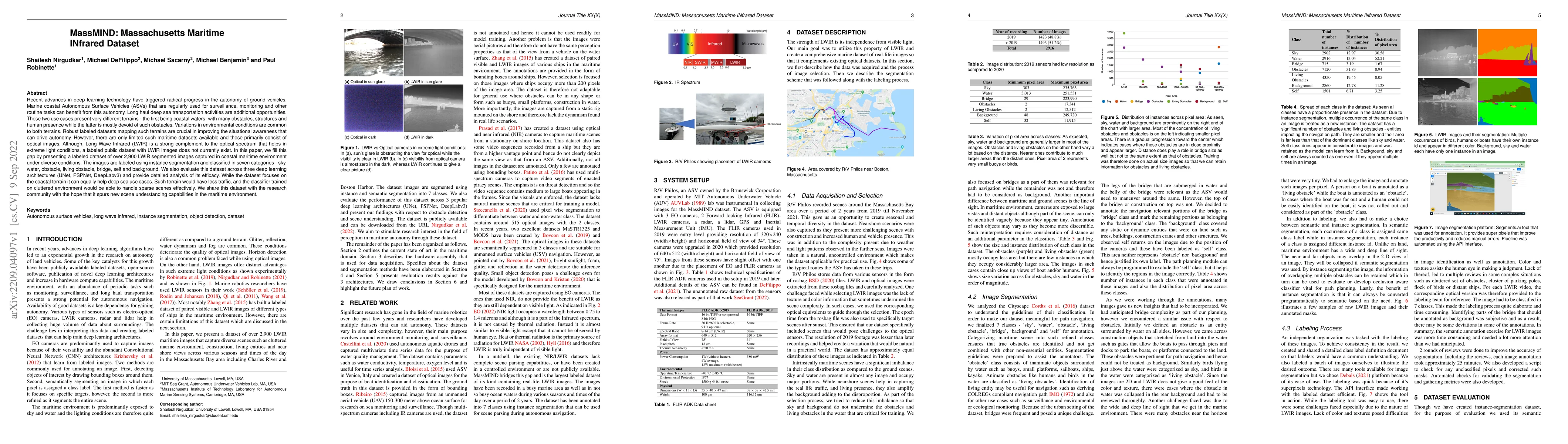 Thumbnail for MassMIND: Massachusetts Maritime INfrared Dataset