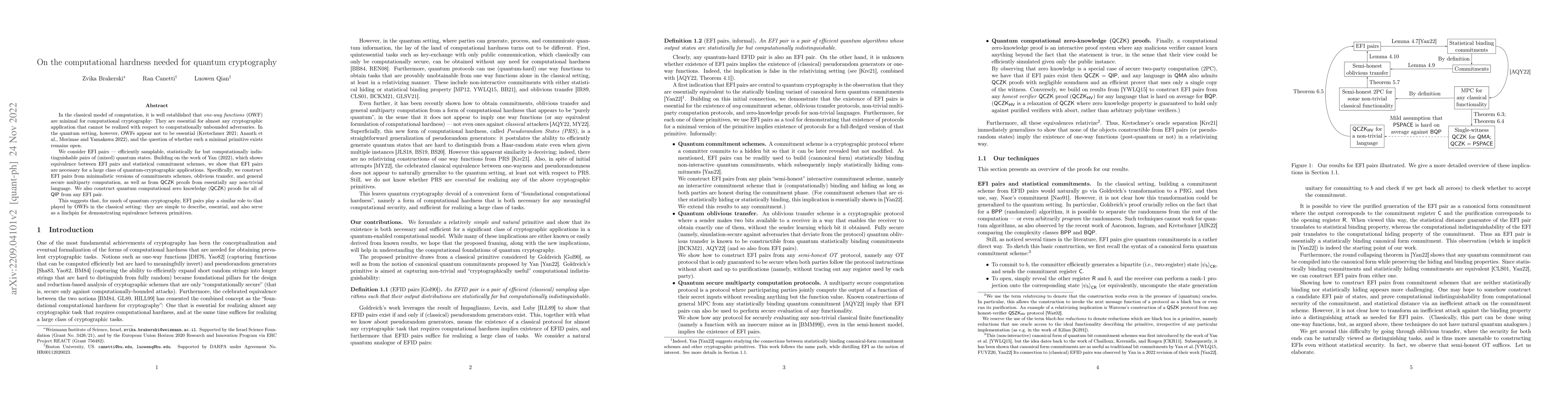 Thumbnail for On the computational hardness needed for quantum cryptography