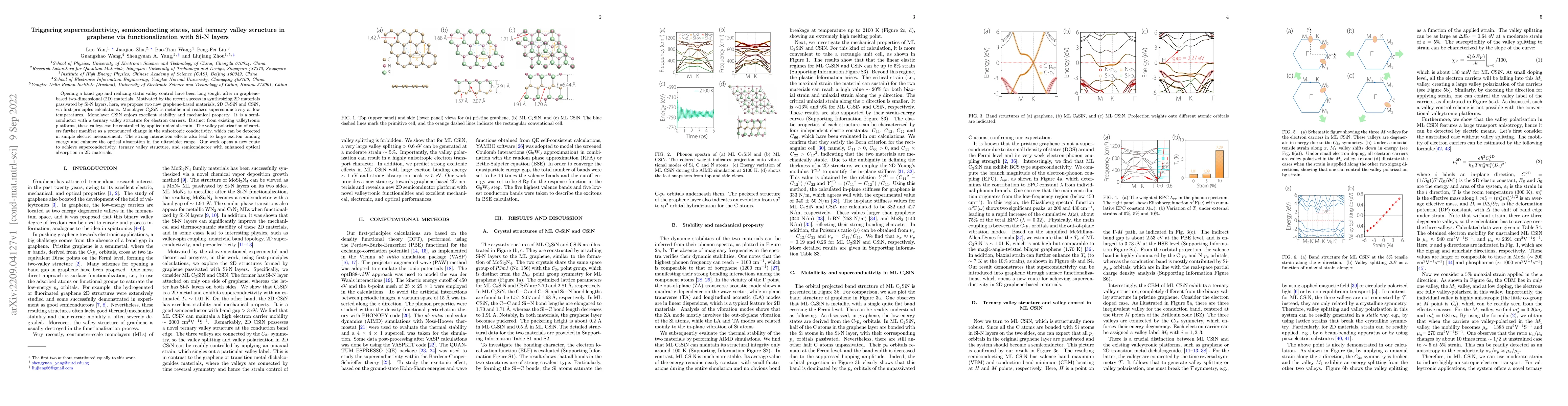 Thumbnail for Triggering superconductivity, semiconducting states, and ternary valley
  structure in graphene via functionalization with Si-N layers