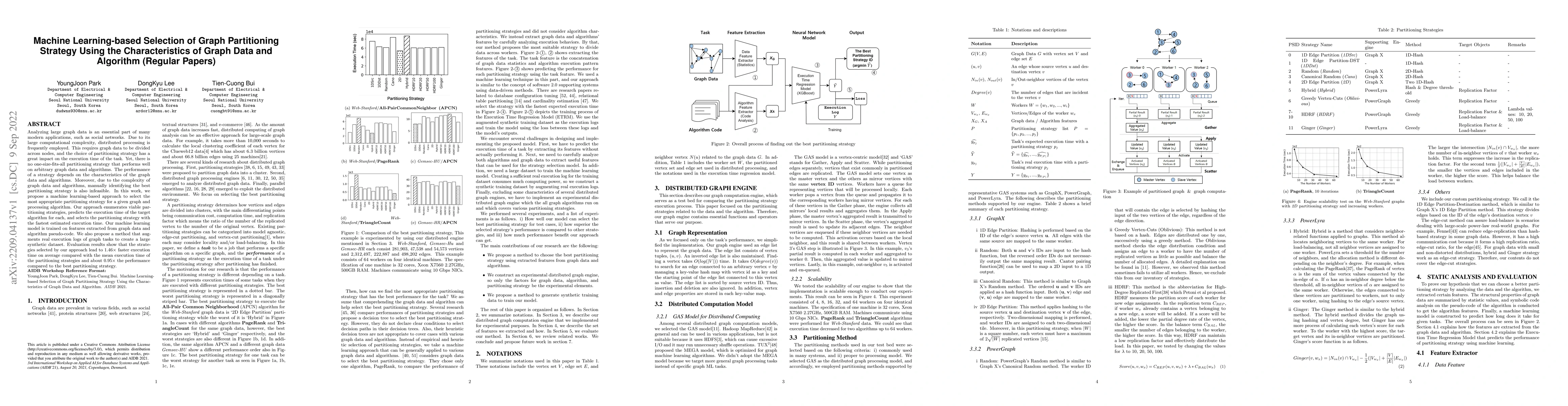 Thumbnail for Machine Learning-based Selection of Graph Partitioning Strategy Using
  the Characteristics of Graph Data and Algorithm