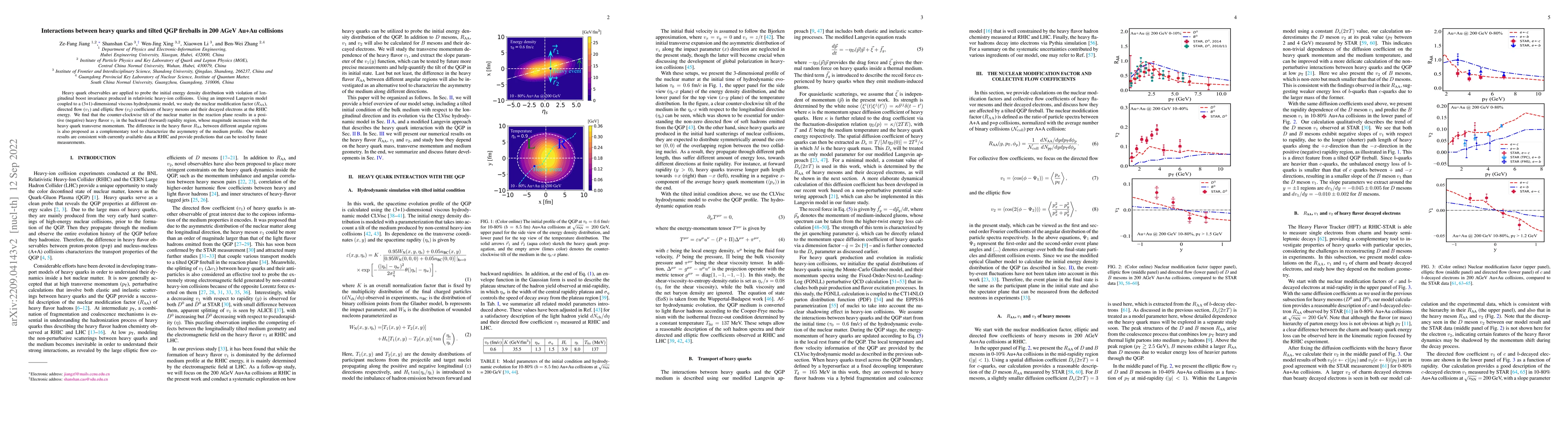 Thumbnail for Interactions between heavy quarks and tilted QGP fireballs in 200 AGeV
  Au+Au collisions