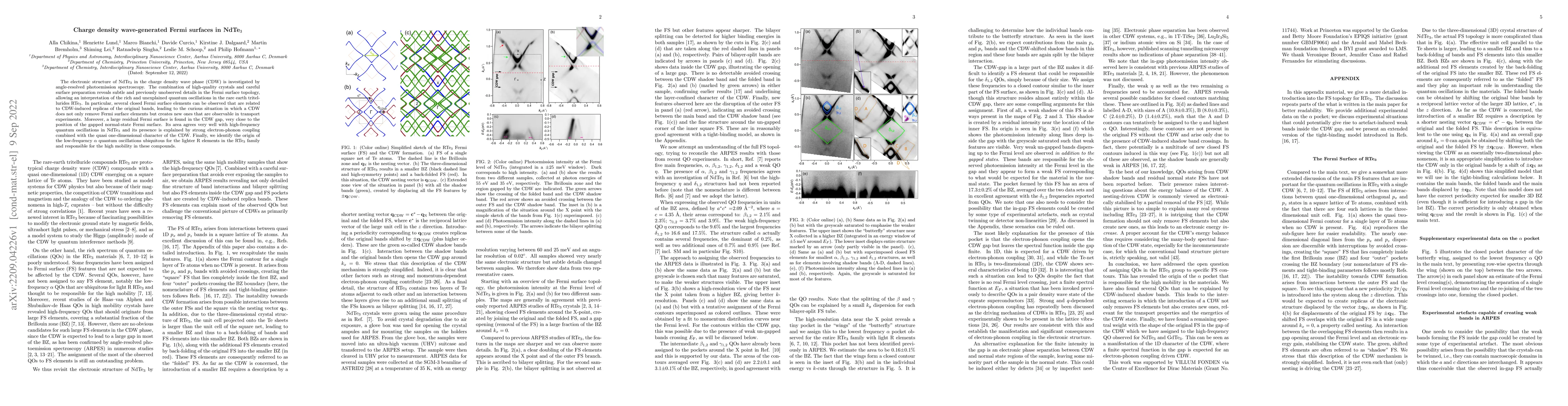 Thumbnail for Charge density wave-generated Fermi surfaces in NdTe$_3$