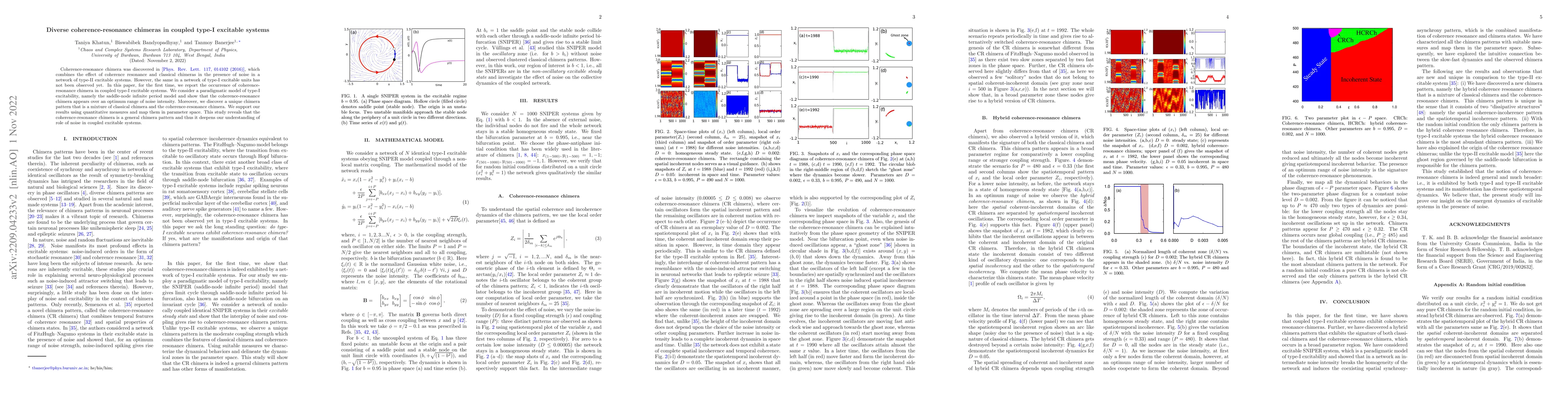 Thumbnail for Diverse coherence-resonance chimeras in coupled type-I excitable systems