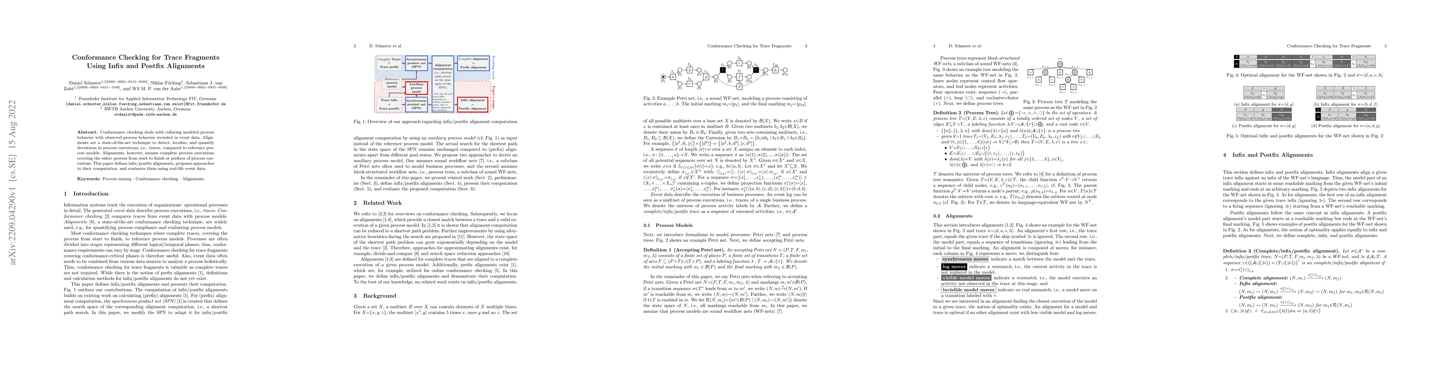 Thumbnail for Conformance Checking for Trace Fragments Using Infix and Postfix
  Alignments