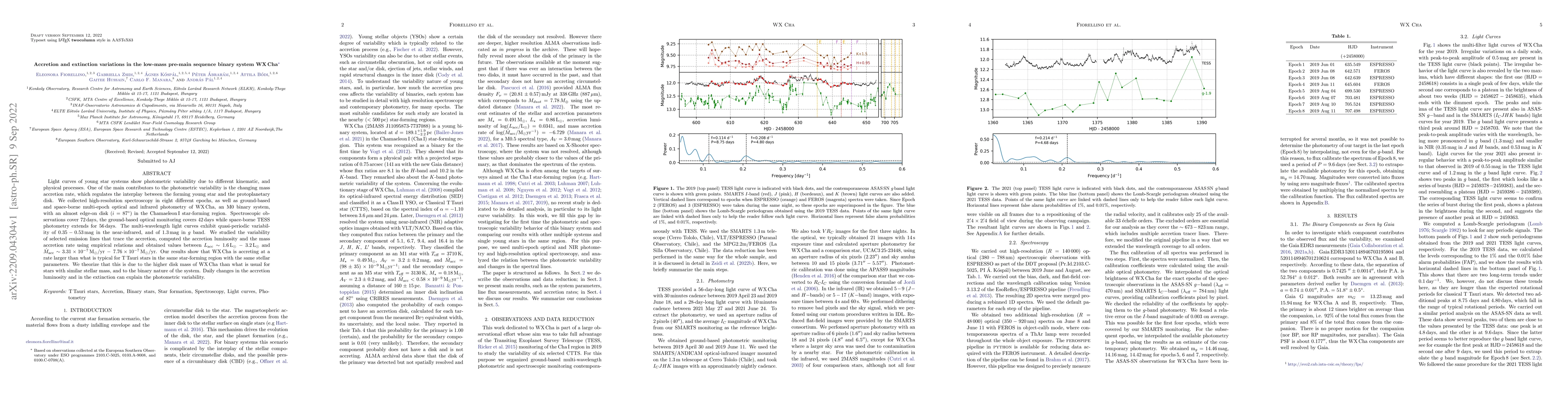 Thumbnail for Accretion and extinction variations in the low-mass pre-main sequence
  binary system WX Cha