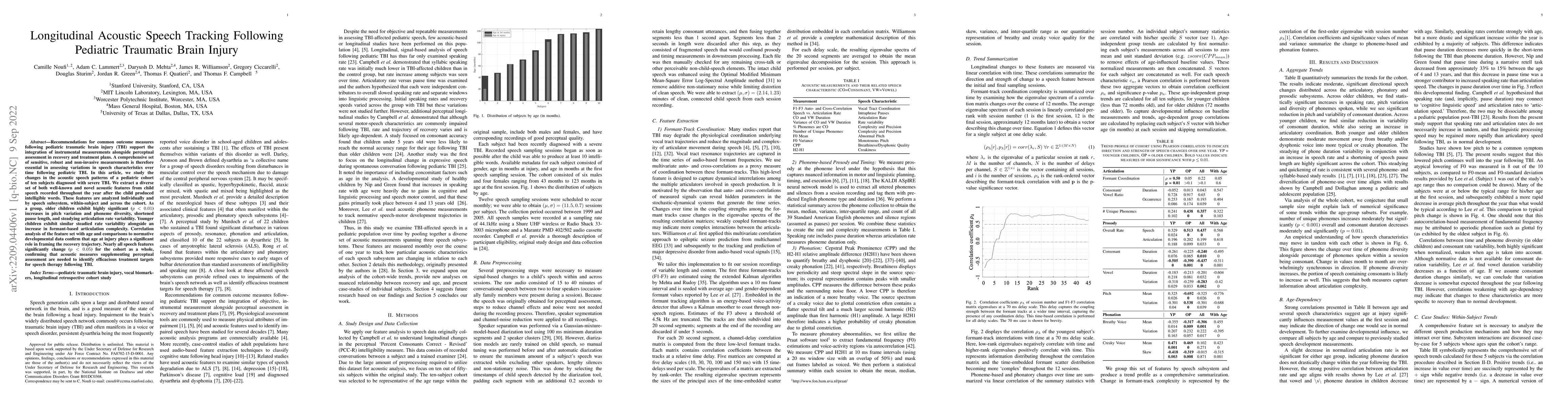 Thumbnail for Longitudinal Acoustic Speech Tracking Following Pediatric Traumatic
  Brain Injury