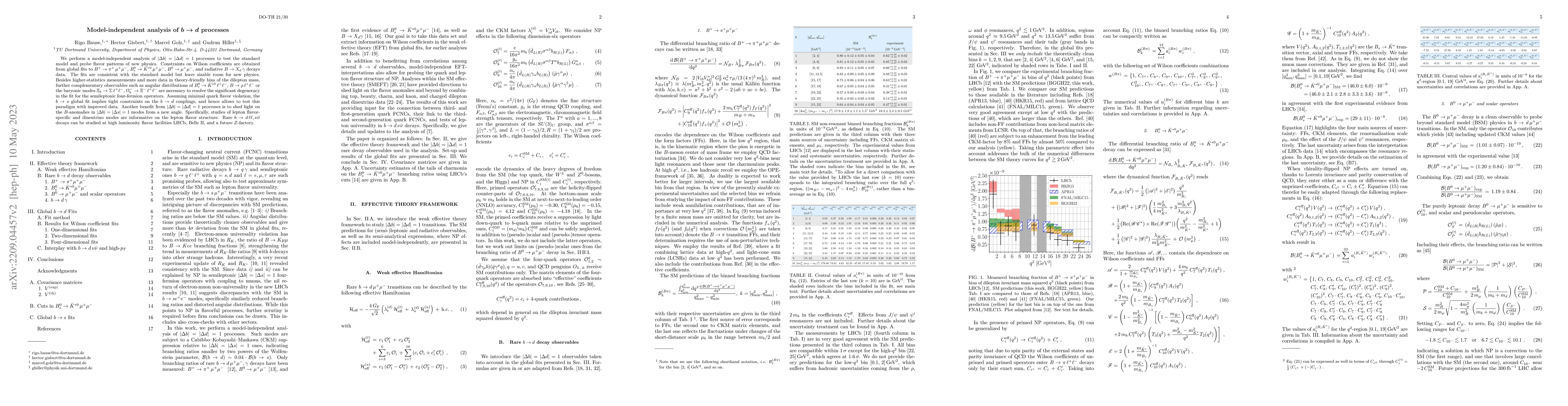 Thumbnail for Model-independent analysis of $b\to d$ processes