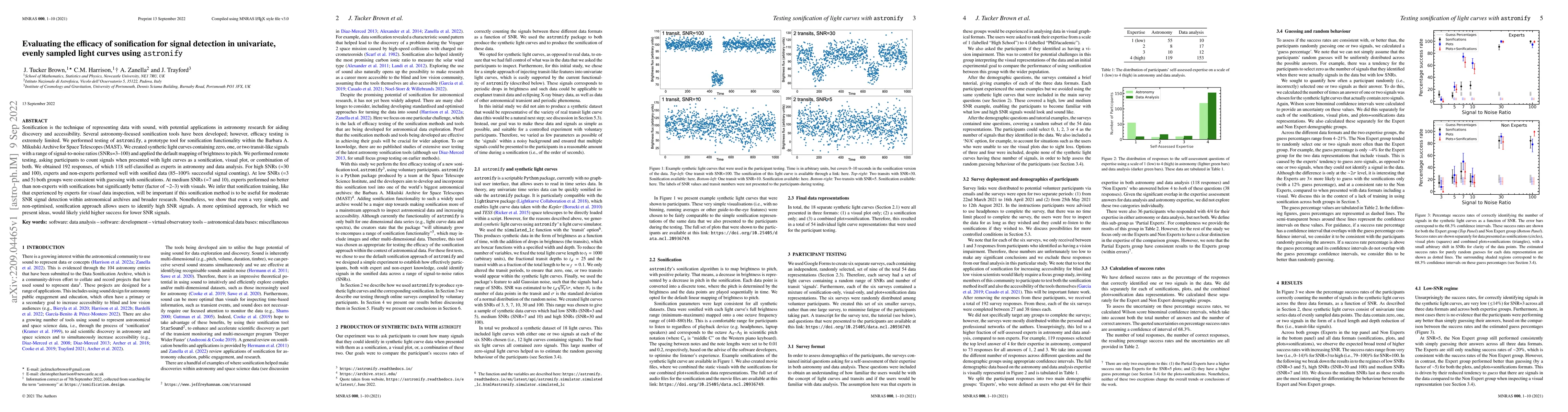 Thumbnail for Evaluating the efficacy of sonification for signal detection in
  univariate, evenly sampled light curves using astronify