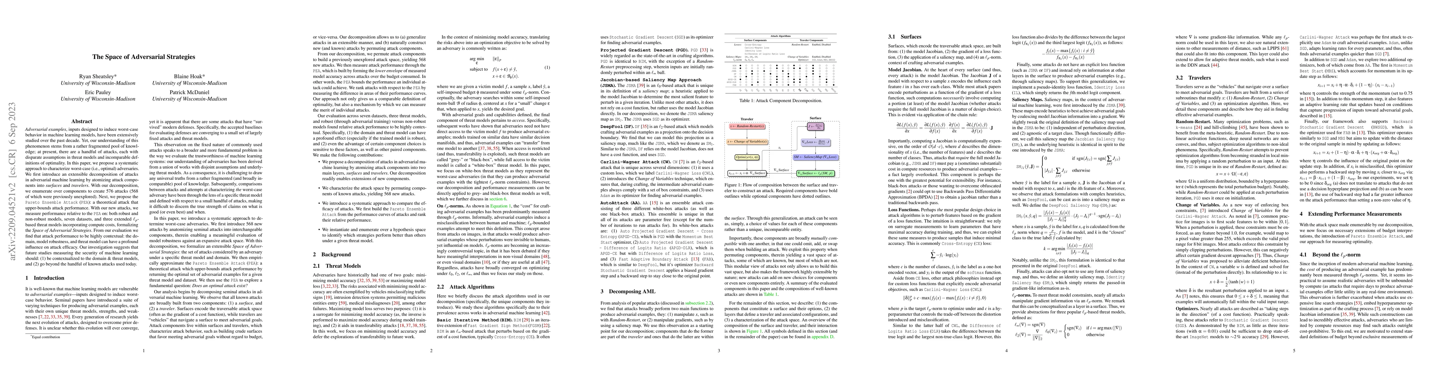 Thumbnail for The Space of Adversarial Strategies