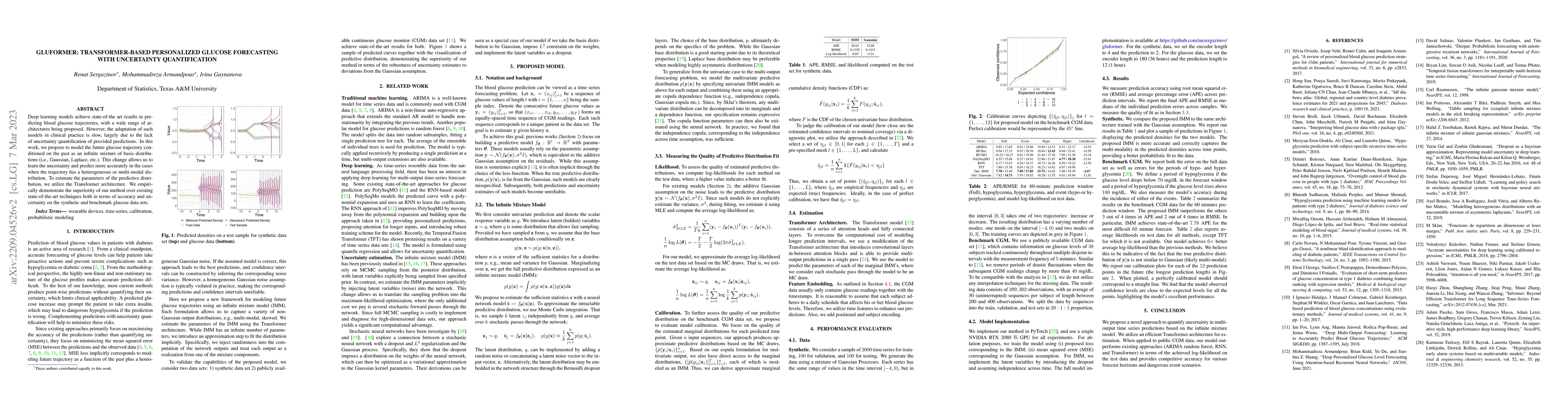 Thumbnail for Gluformer: Transformer-Based Personalized Glucose Forecasting with
  Uncertainty Quantification