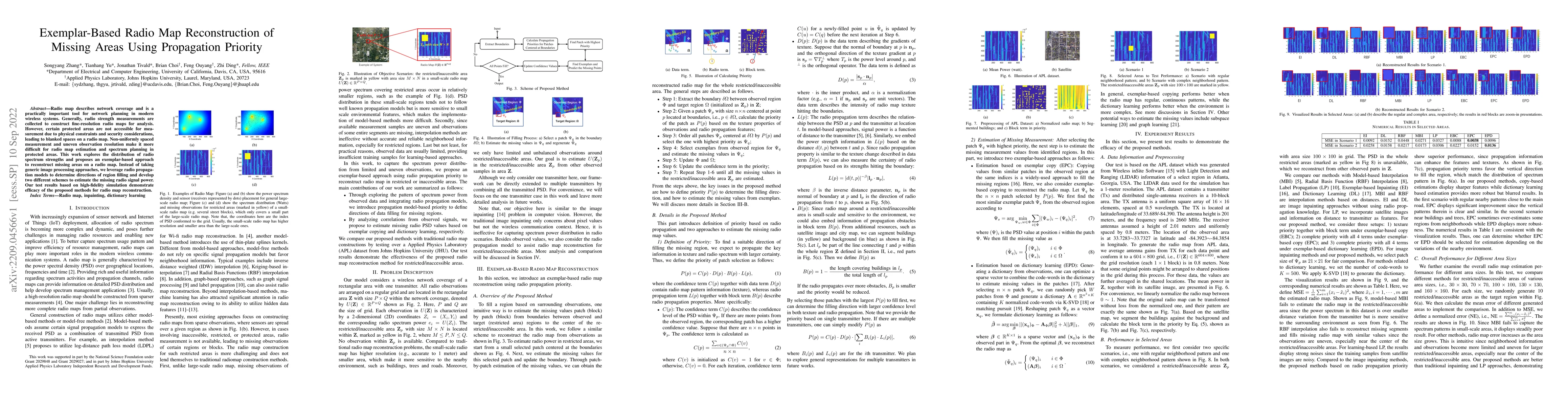 Thumbnail for Exemplar-Based Radio Map Reconstruction of Missing Areas Using
  Propagation Priority