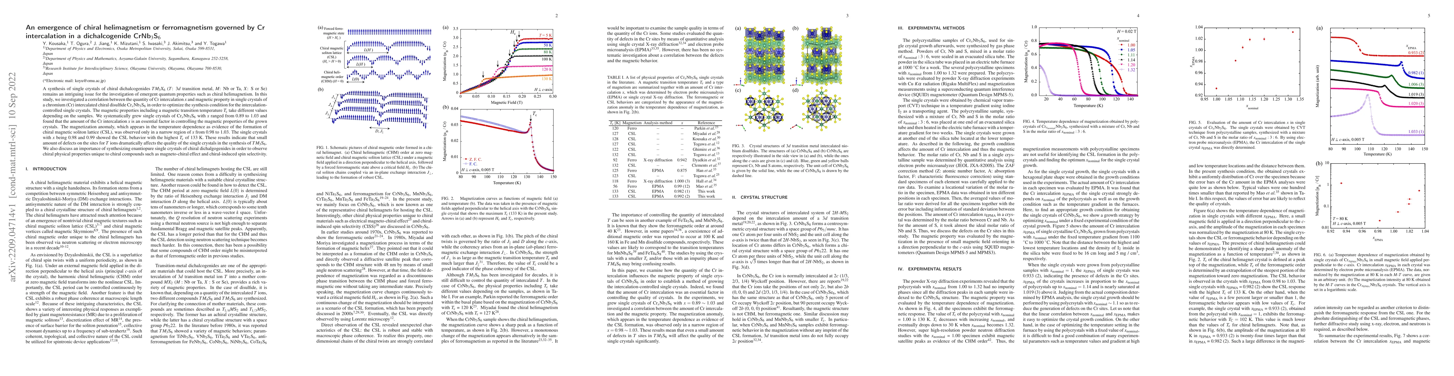 Thumbnail for An emergence of chiral helimagnetism or ferromagnetism governed by Cr
  intercalation in a dichalcogenide CrNb$_{3}$S$_{6}$