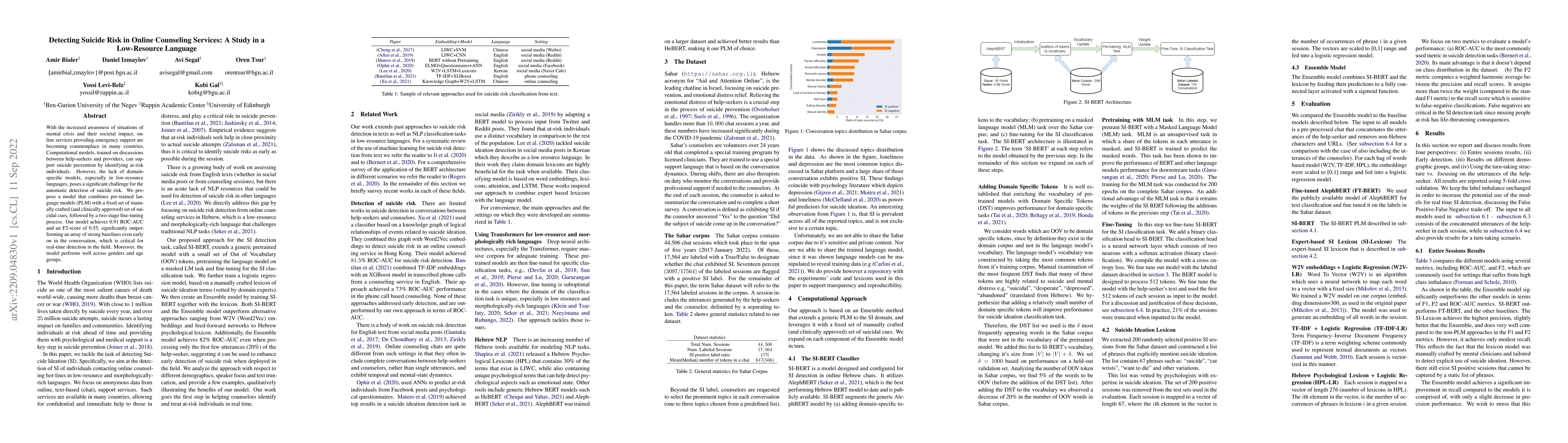 Thumbnail for Detecting Suicide Risk in Online Counseling Services: A Study in a
  Low-Resource Language