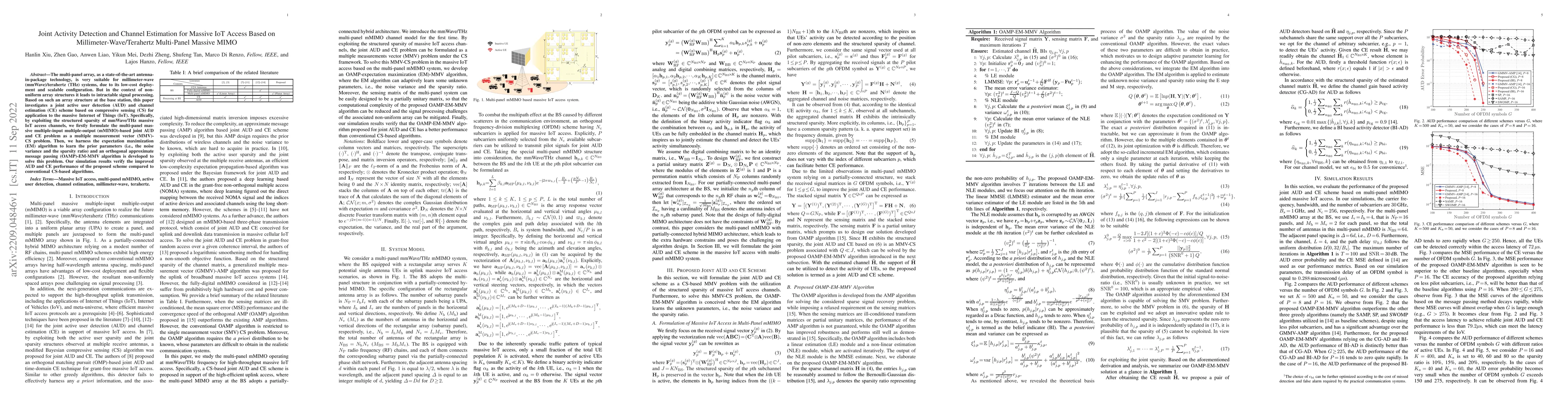 Thumbnail for Joint Activity Detection and Channel Estimation for Massive IoT Access
  Based on Millimeter-Wave/Terahertz Multi-Panel Massive MIMO