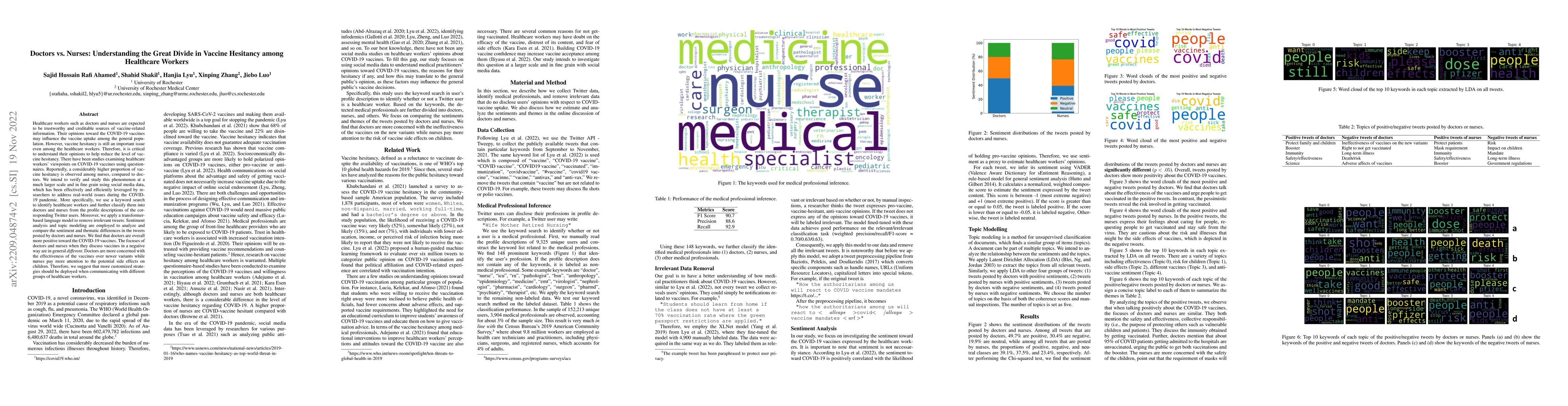 Thumbnail for Doctors vs. Nurses: Understanding the Great Divide in Vaccine Hesitancy
  among Healthcare Workers