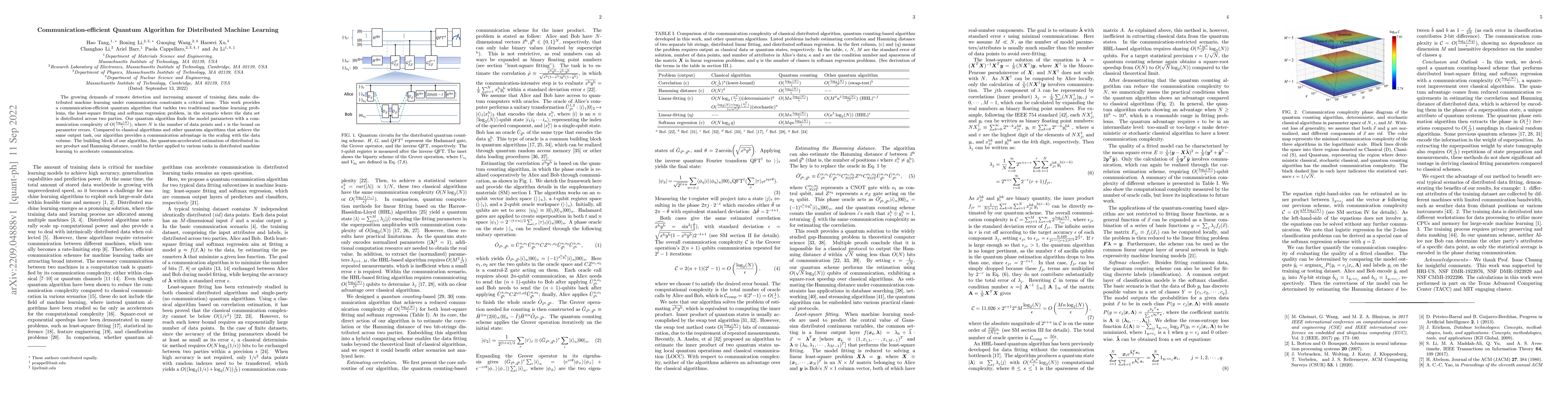 Thumbnail for Communication-efficient Quantum Algorithm for Distributed Machine
  Learning