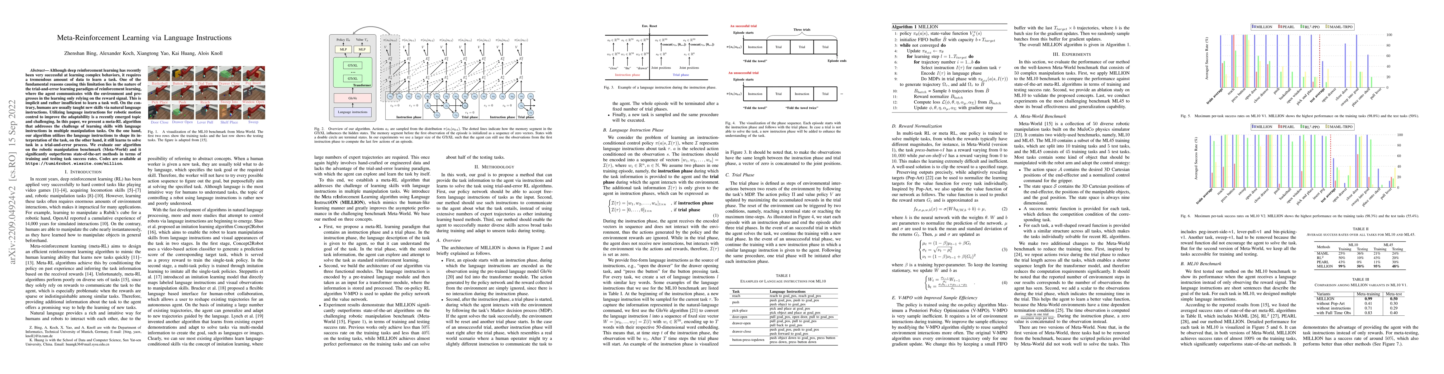 Thumbnail for Meta-Reinforcement Learning via Language Instructions