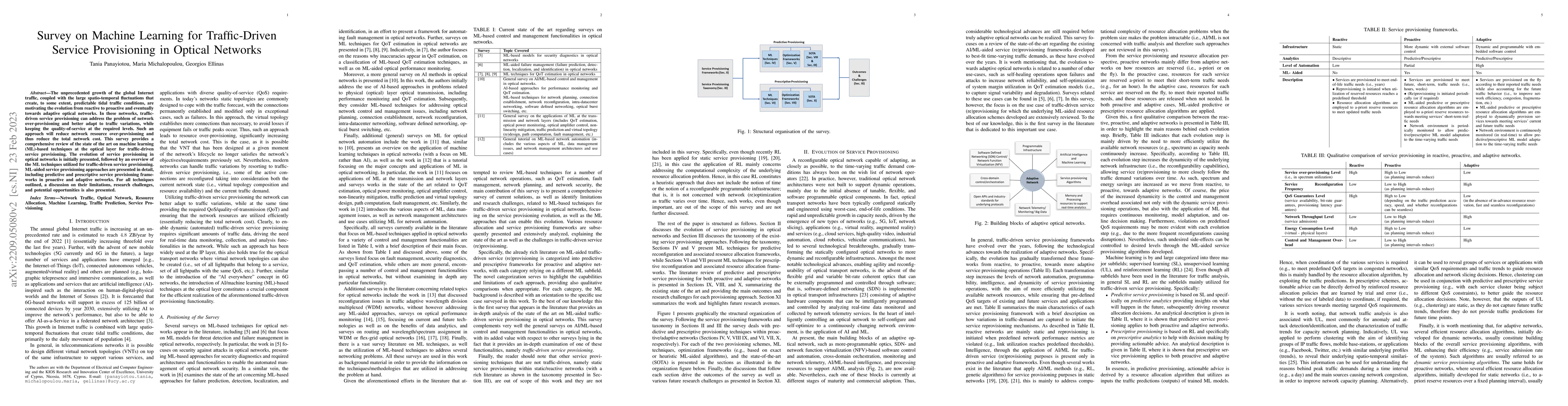 Thumbnail for Survey on Machine Learning for Traffic-Driven Service Provisioning in
  Optical Networks