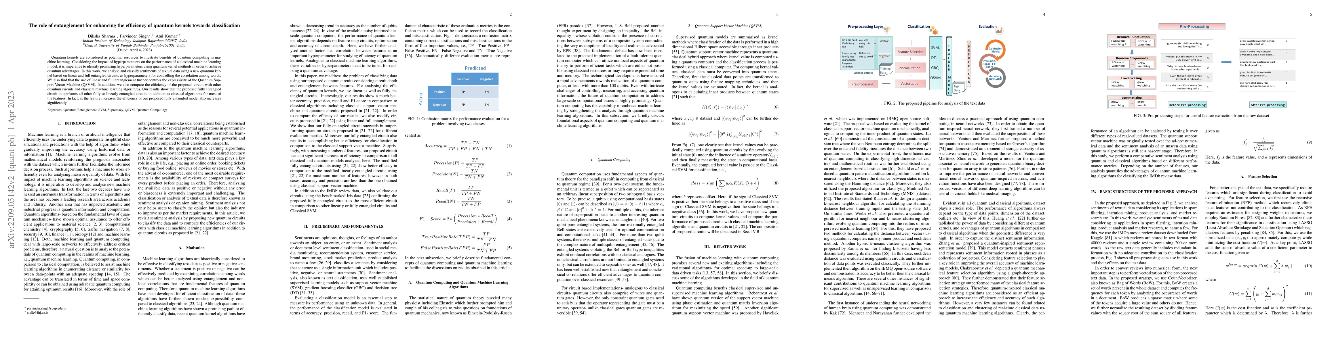 Thumbnail for The role of entanglement for enhancing the efficiency of quantum kernels
  towards classification