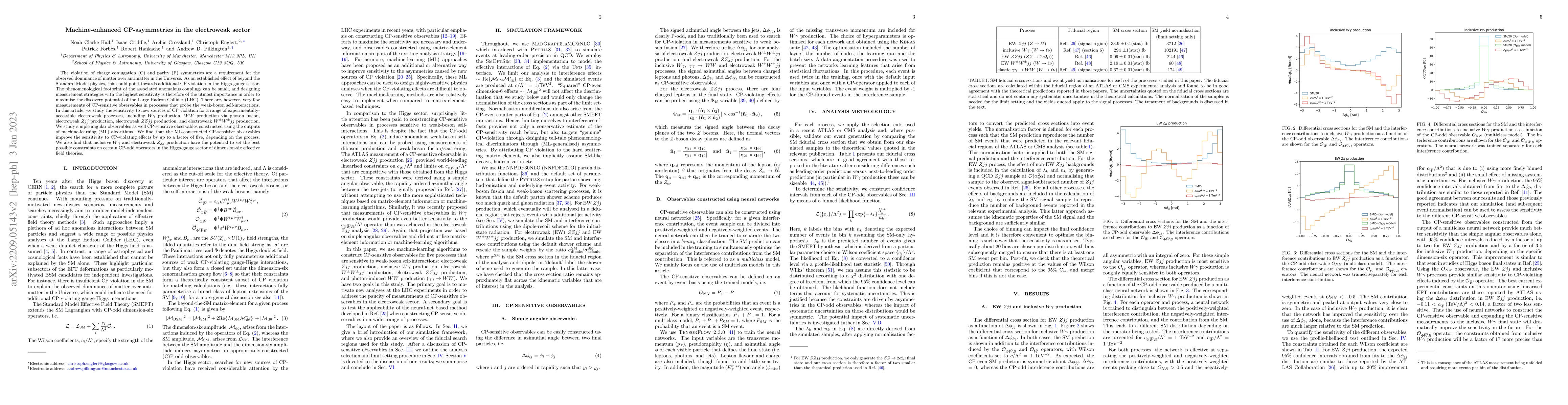 Thumbnail for Machine-enhanced CP-asymmetries in the electroweak sector