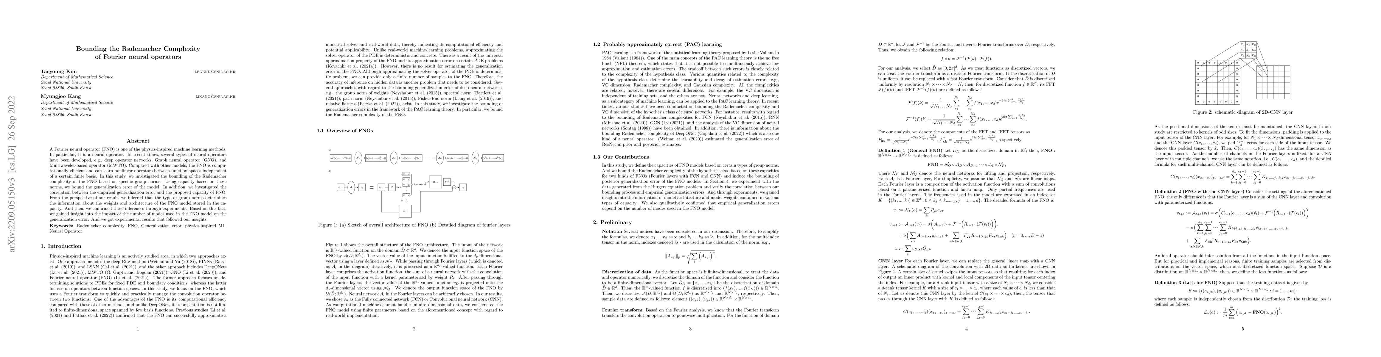 Thumbnail for Bounding the Rademacher Complexity of Fourier neural operators