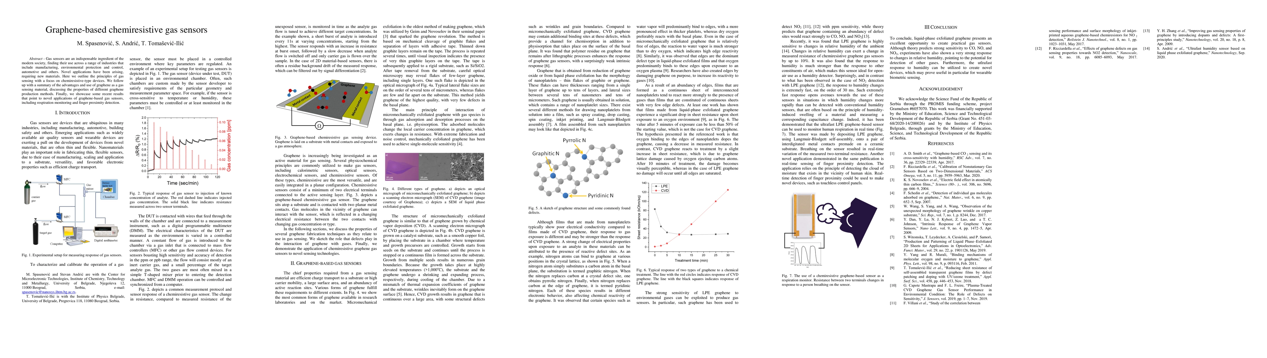 Thumbnail for Graphene-based chemiresistive gas sensors