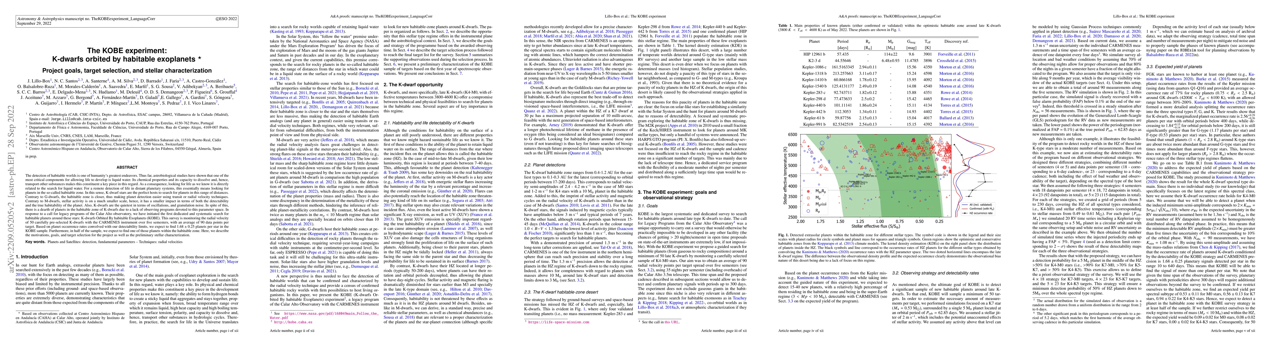 Thumbnail for The KOBE experiment: K-dwarfs Orbited By habitable Exoplanets. Project
  goals, target selection and stellar characterization