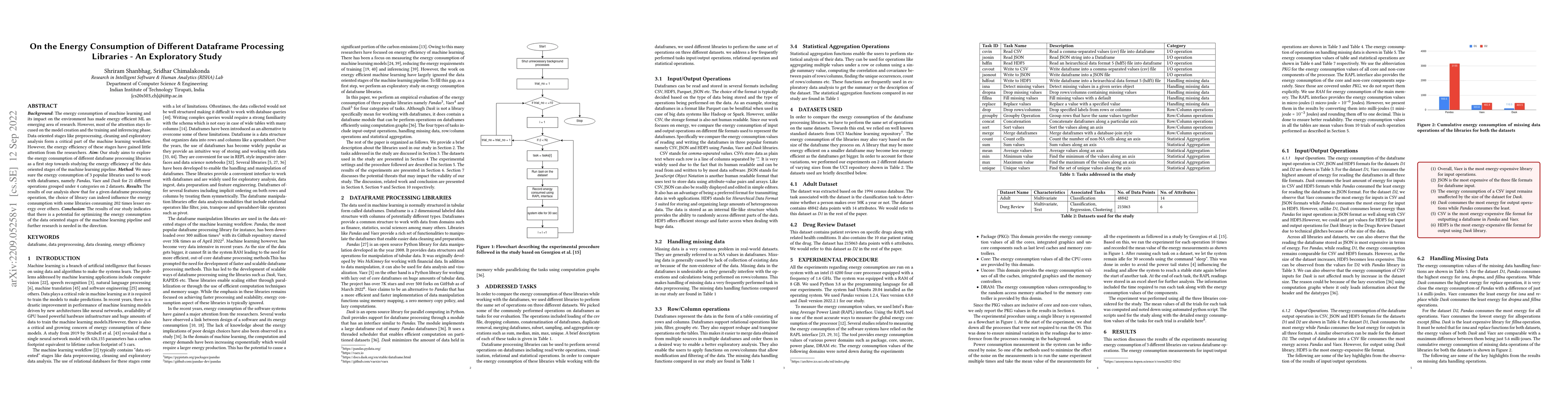 Thumbnail for On the Energy Consumption of Different Dataframe Processing Libraries --
  An Exploratory Study