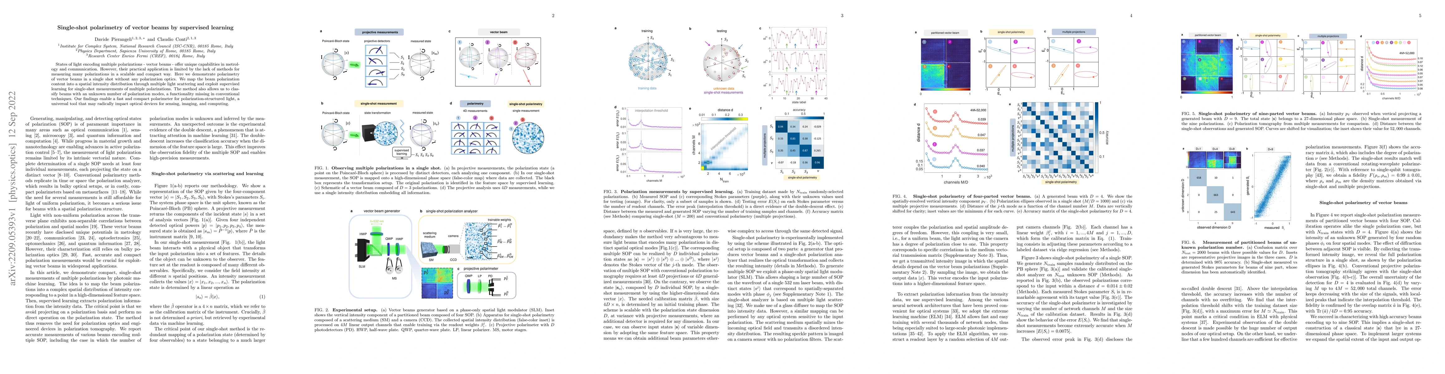 Thumbnail for Single-shot polarimetry of vector beams by supervised learning