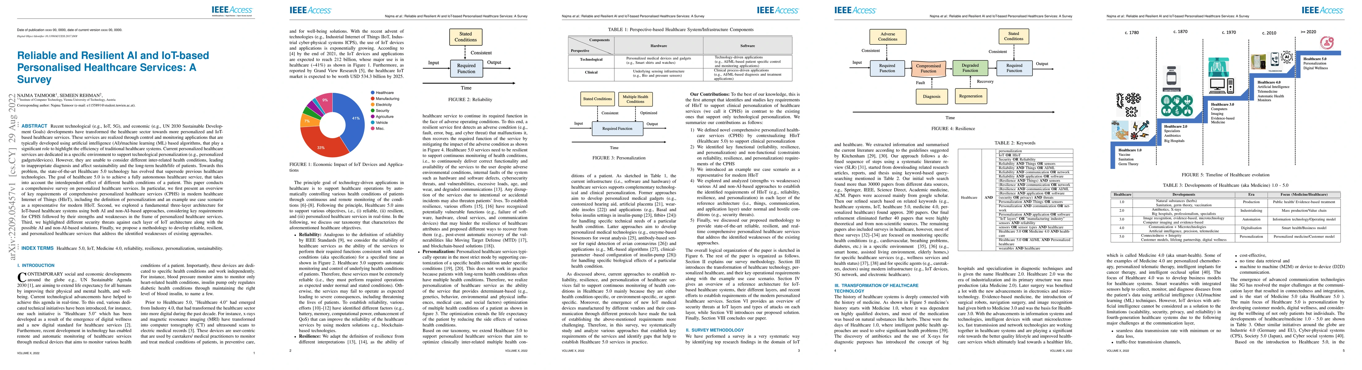 Thumbnail for Reliable and Resilient AI and IoT-based Personalised Healthcare
  Services: A Survey