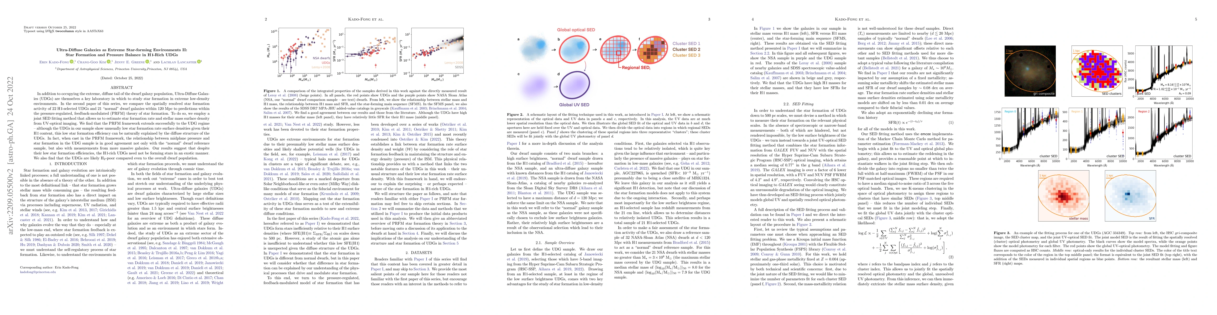 Thumbnail for Ultra-Diffuse Galaxies as Extreme Star-forming Environments II: Star
  Formation and Pressure Balance in HI-Rich UDGs