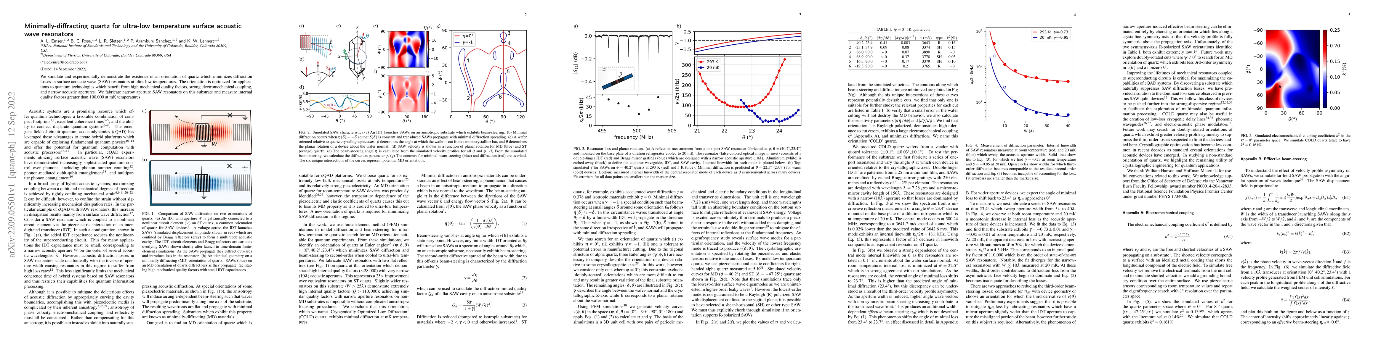 Thumbnail for Minimally-diffracting quartz for ultra-low temperature surface acoustic
  wave resonators