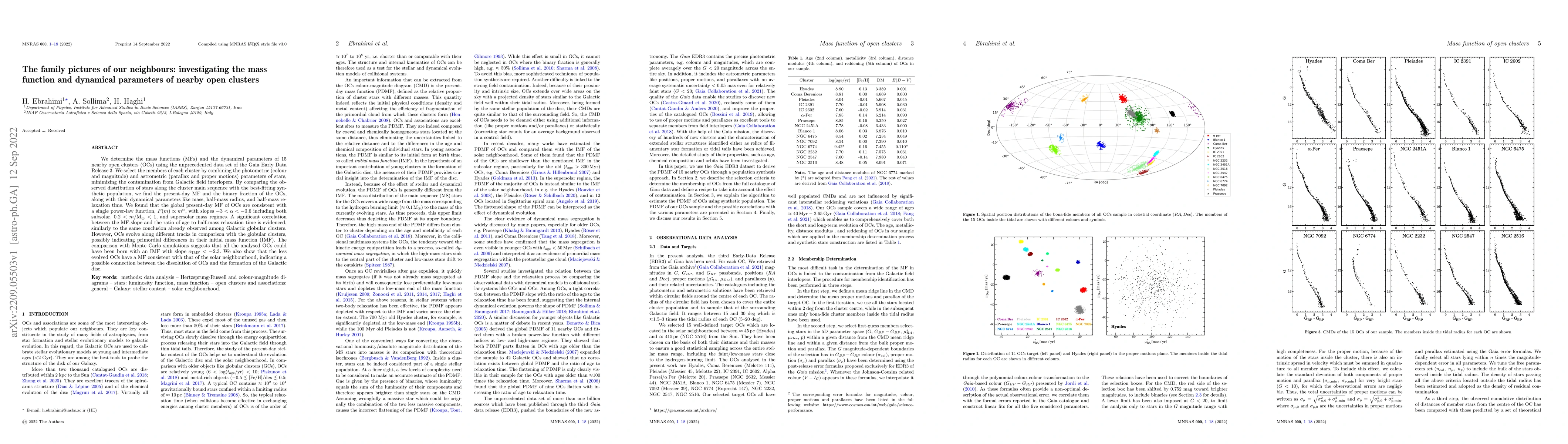 Thumbnail for The family pictures of our neighbours: investigating the mass function
  and dynamical parameters of nearby open clusters