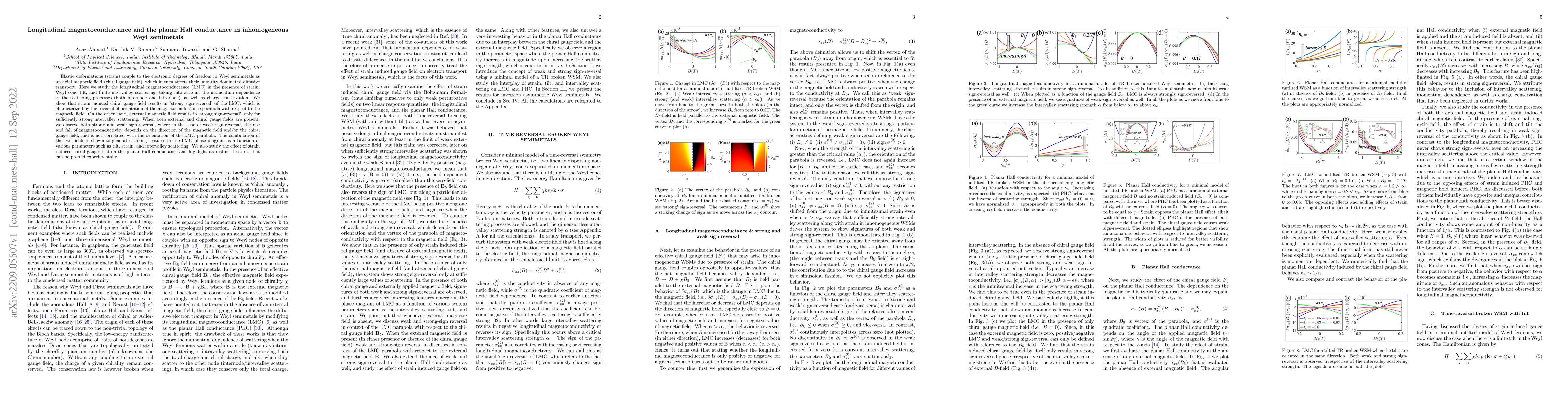 Thumbnail for Longitudinal magnetoconductance and the planar Hall conductance in
  inhomogeneous Weyl semimetals