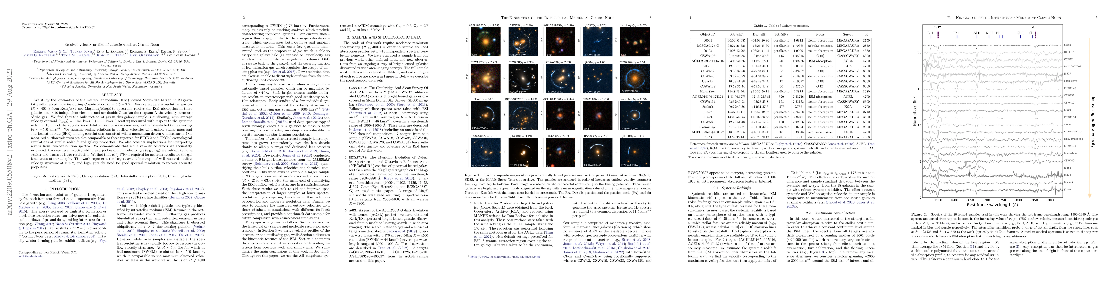 Thumbnail for Resolved velocity profiles of galactic winds at Cosmic Noon