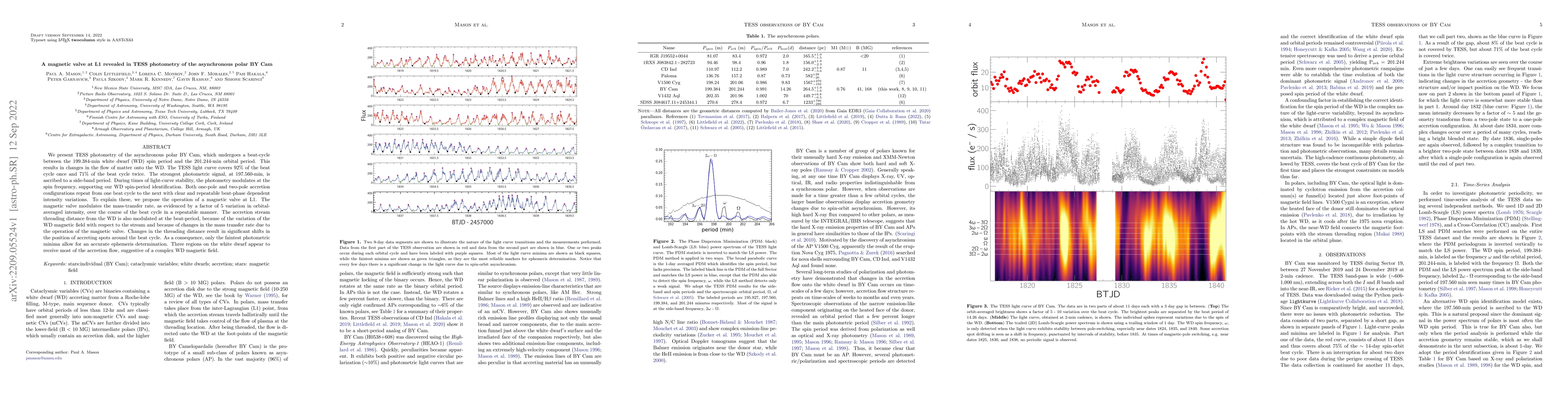 Thumbnail for A magnetic valve at L1 revealed in TESS photometry of the asynchronous
  polar BY Cam