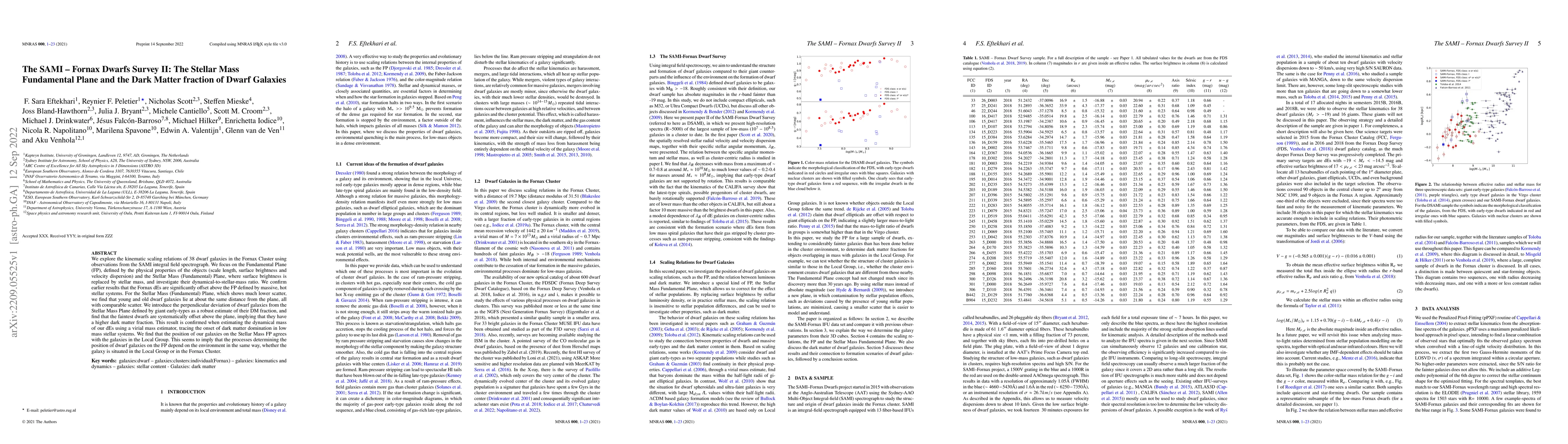 Thumbnail for The SAMI -- Fornax Dwarfs Survey II: The Stellar Mass Fundamental Plane
  and the Dark Matter fraction of Dwarf Galaxies