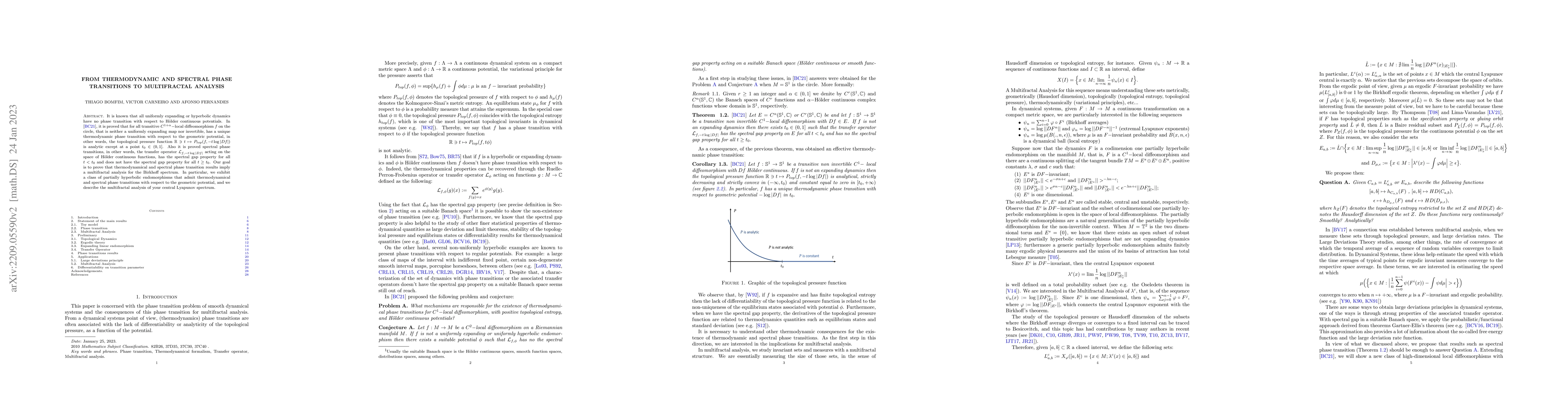 Thumbnail for From thermodynamic and spectral phase transitions to multifractal
  analysis