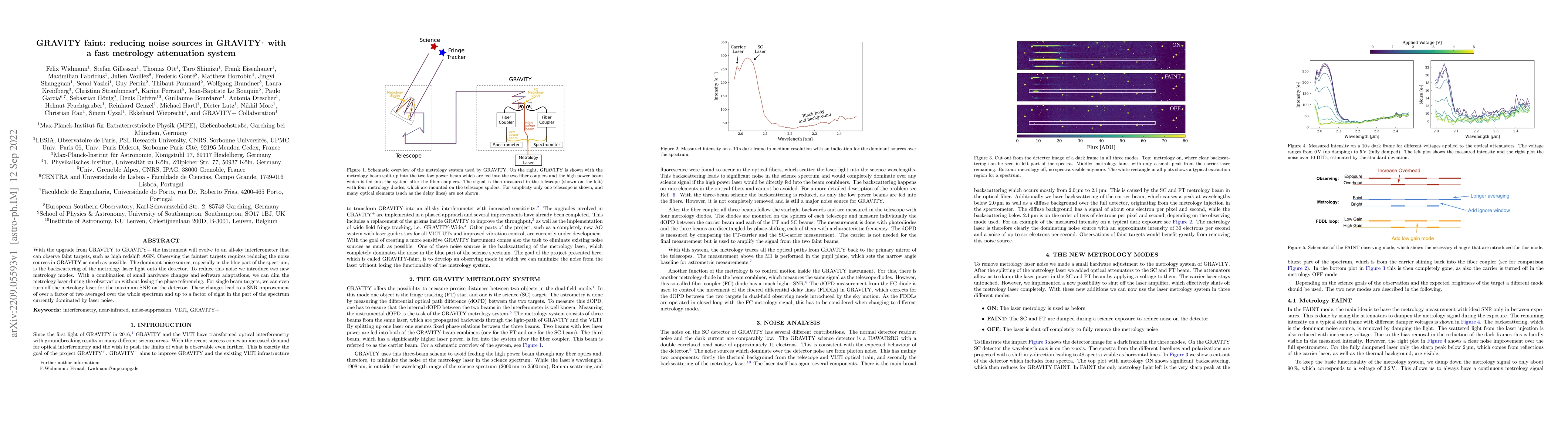Thumbnail for GRAVITY faint: reducing noise sources in GRAVITY$^+$ with a fast
  metrology attenuation system
