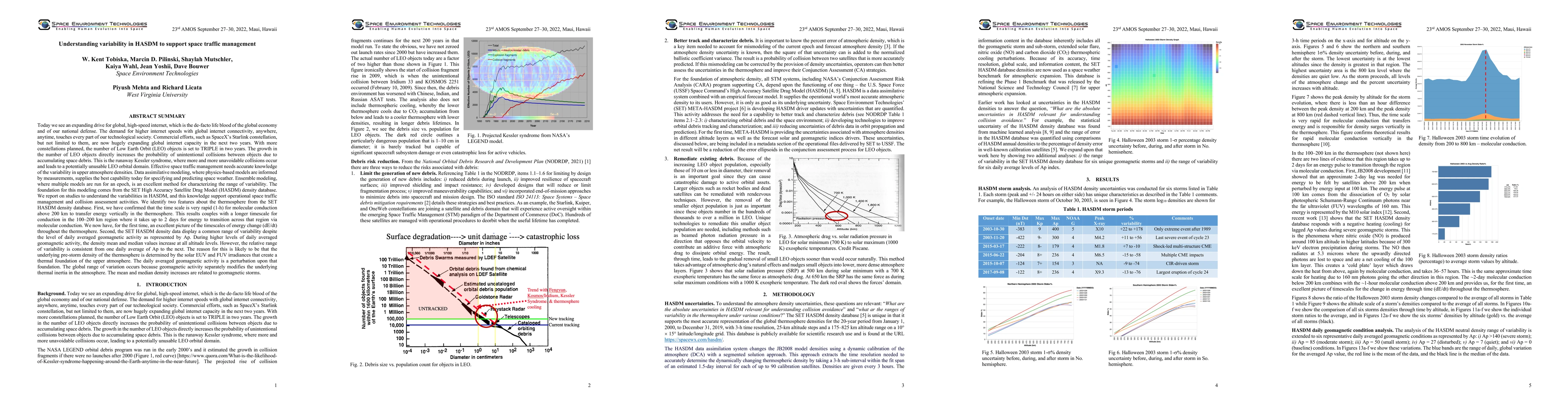 Thumbnail for Understanding variability in HASDM to support space traffic management