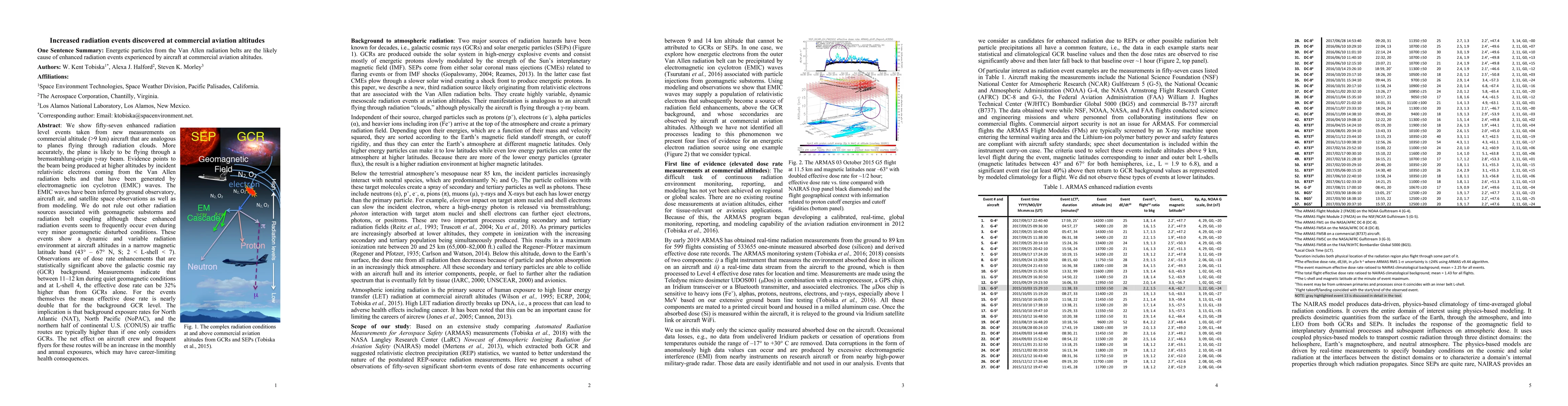 Thumbnail for Increased radiation events discovered at commercial aviation altitudes