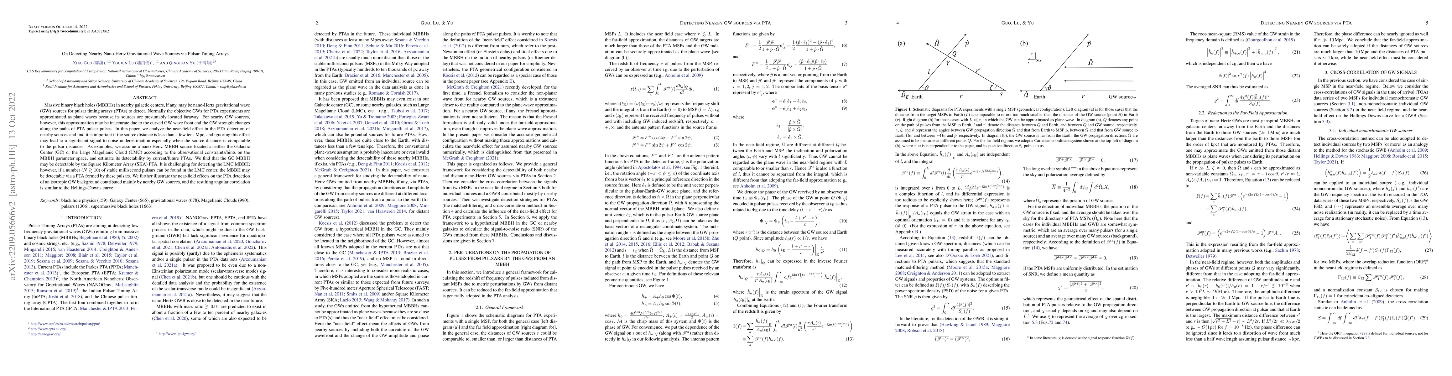 Thumbnail for On Detecting Nearby Nano-Hertz Gravitational Wave Sources via Pulsar
  Timing Arrays